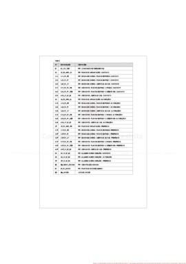 Projeto de alteração e ampliação - levantamento topográfico e arquitetónico (2023)