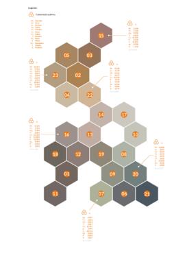 Representação da paleta de tonalidades com indicação da composição química
