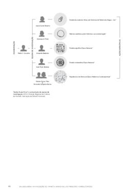 “Ações Específicas” e composição da equipa de investigação