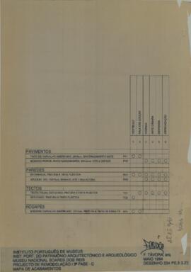 Projeto de Remodelação 3ª Fase - Mapa de Acabamentos (1994-05)