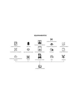 Esquema dos recursos utilizados na produção de conteúdos