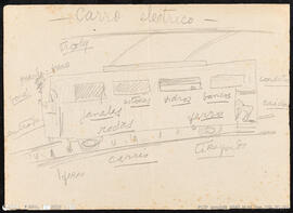 Apontamentos carro elétrico
