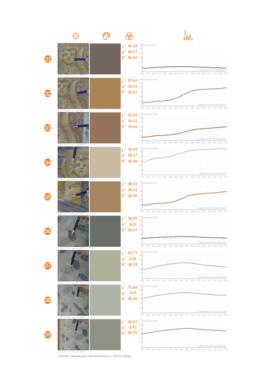 Quadro síntese da análise espectrométrica das tonalidades